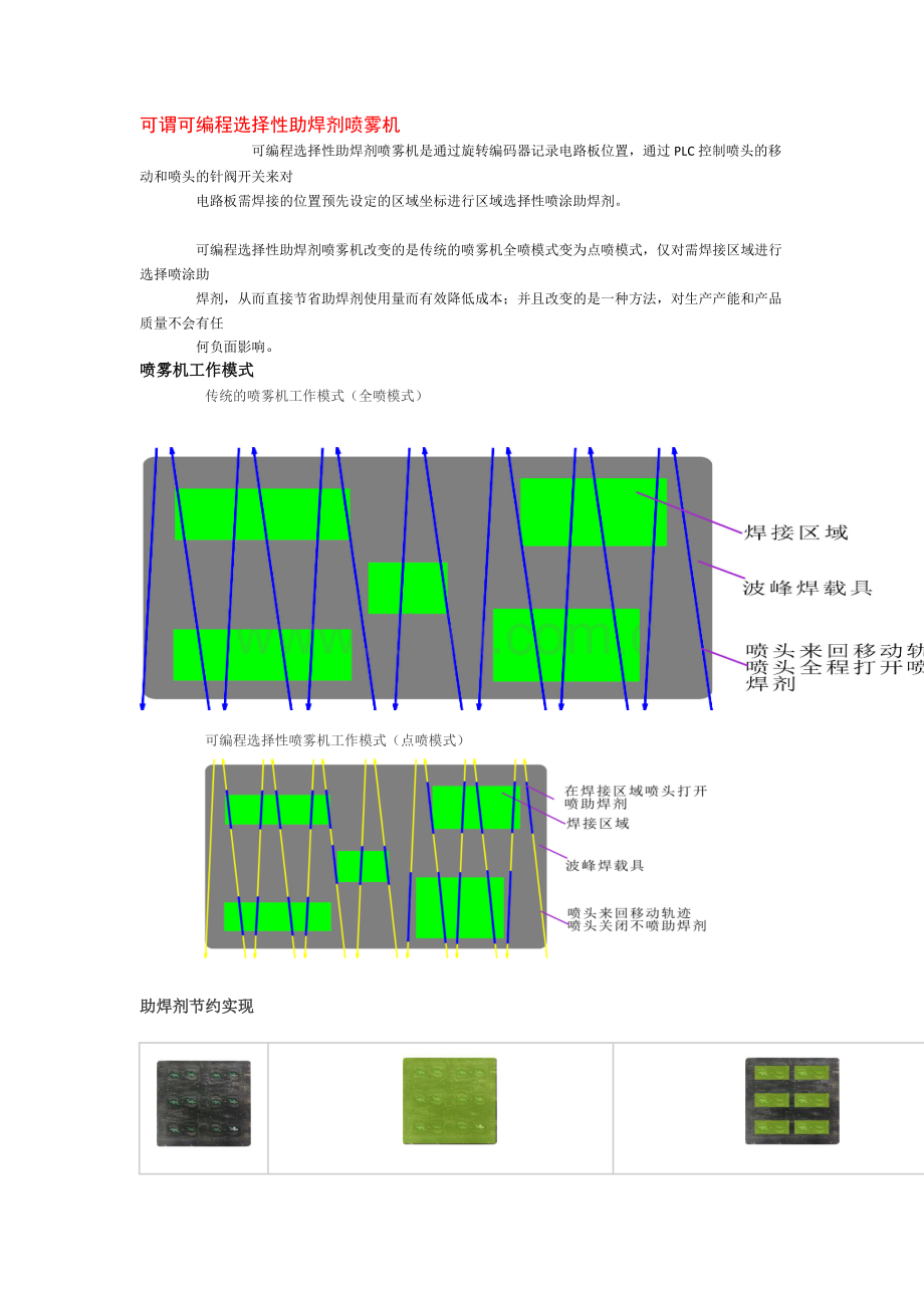 选择性喷雾机.doc_第1页