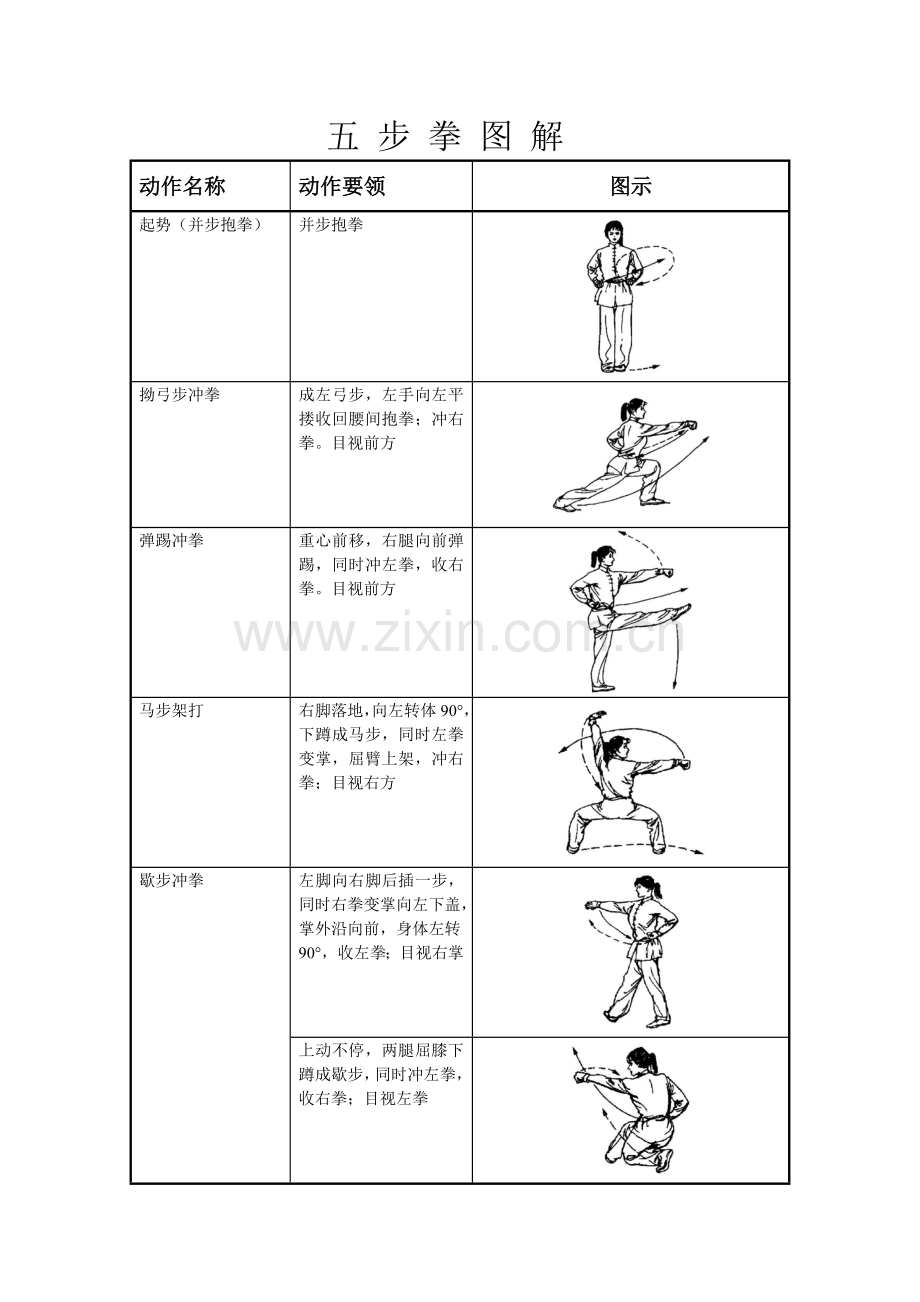 五步拳图解.doc_第1页