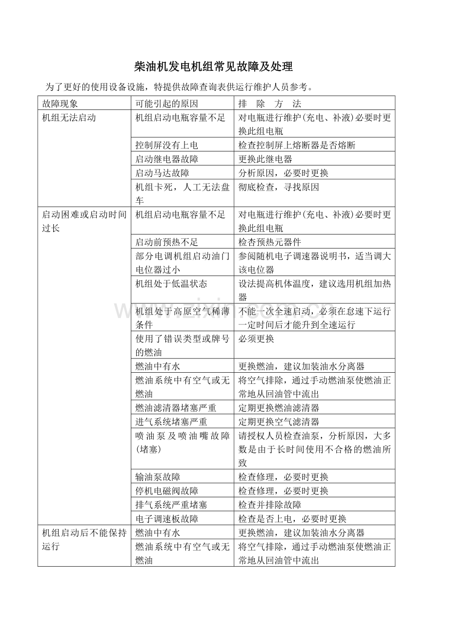 柴油机发电机组常见故障及处理.doc_第1页
