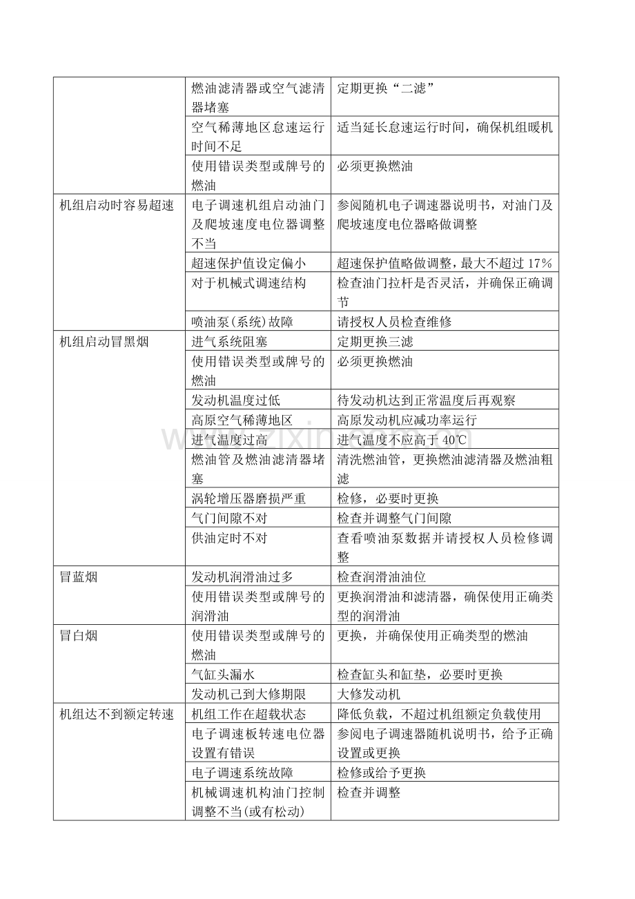 柴油机发电机组常见故障及处理.doc_第2页