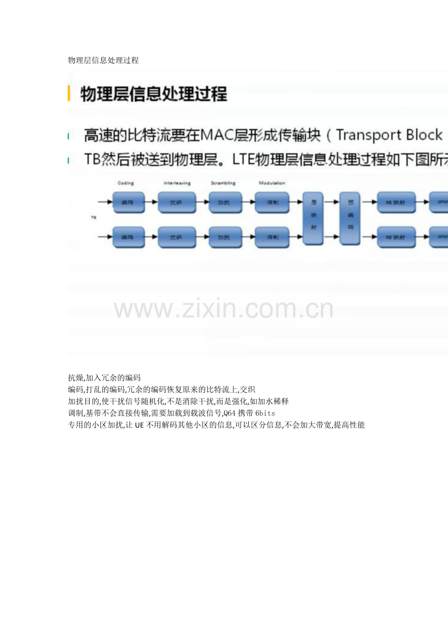 物理层信息处理过程.doc_第1页