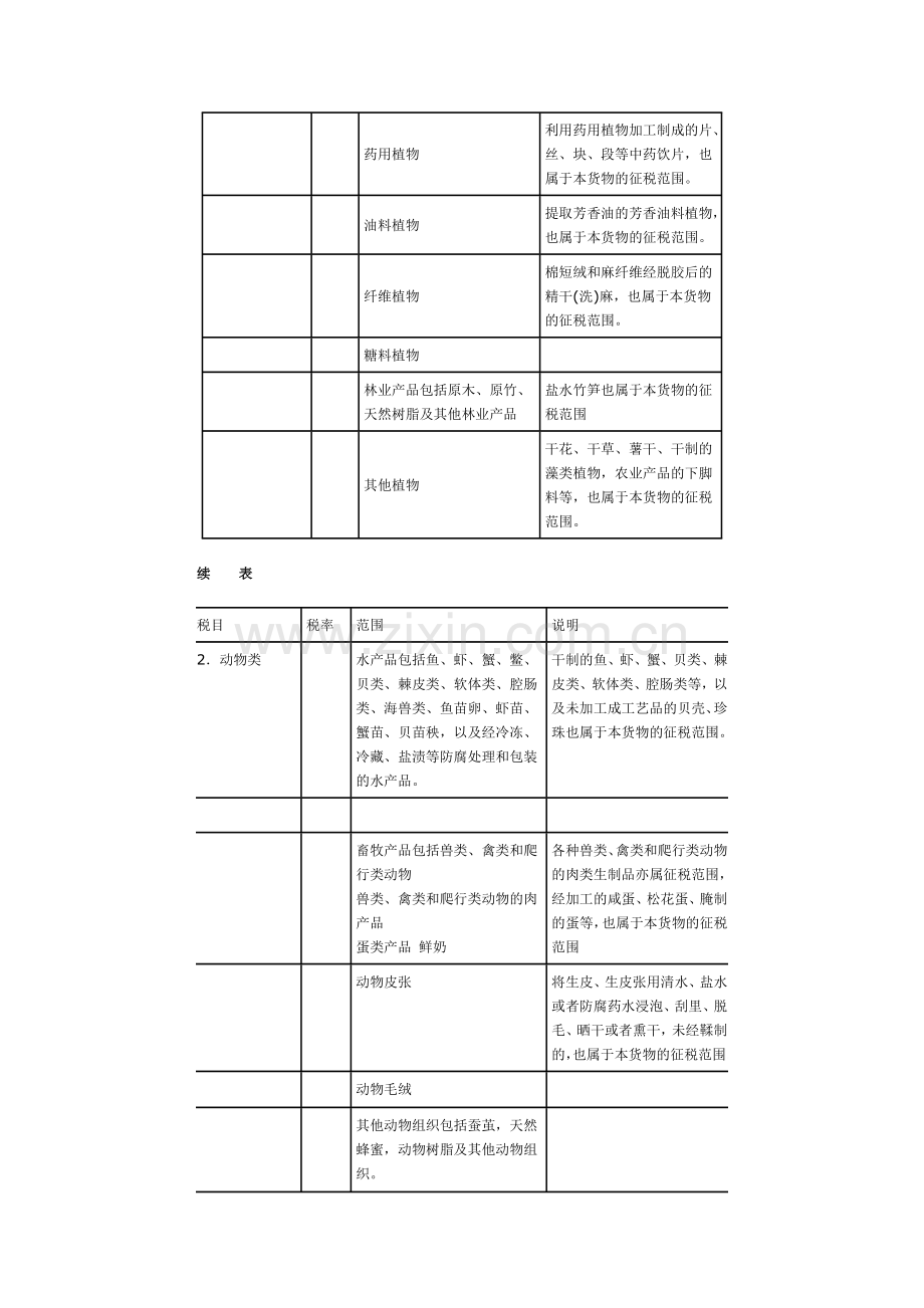 增值税税率表(新).docx_第2页
