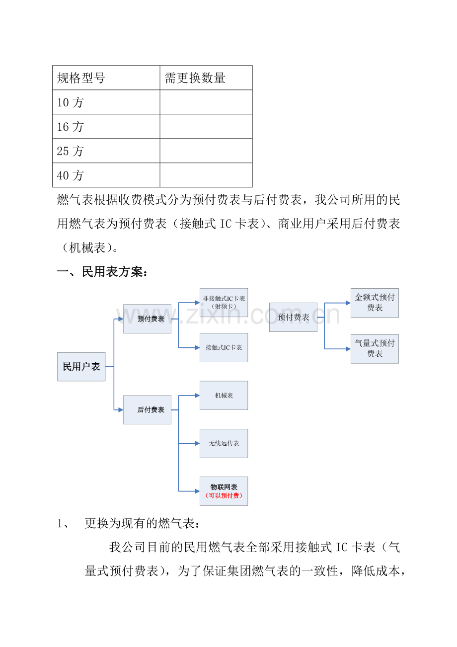 关于膜式燃气表到期更换的汇报.docx_第2页