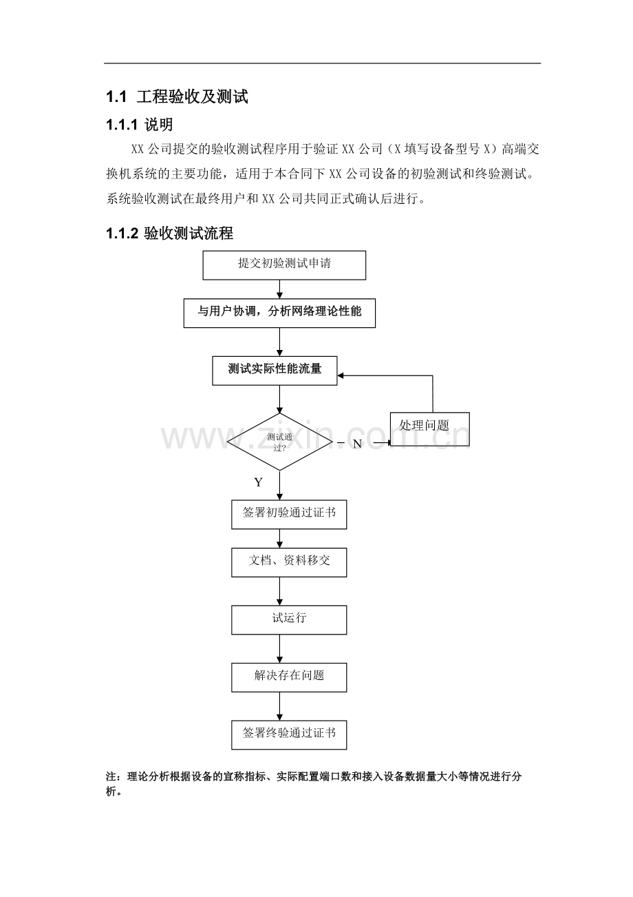 网络设备测试及验收流程及表格.docx_第1页