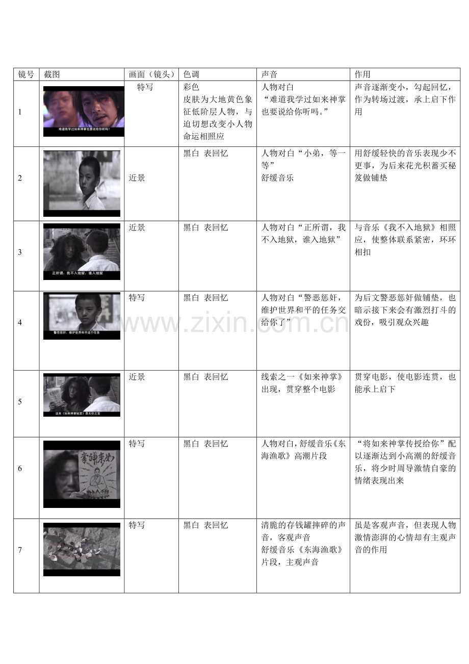 功夫》配乐与剧情分析.doc_第1页