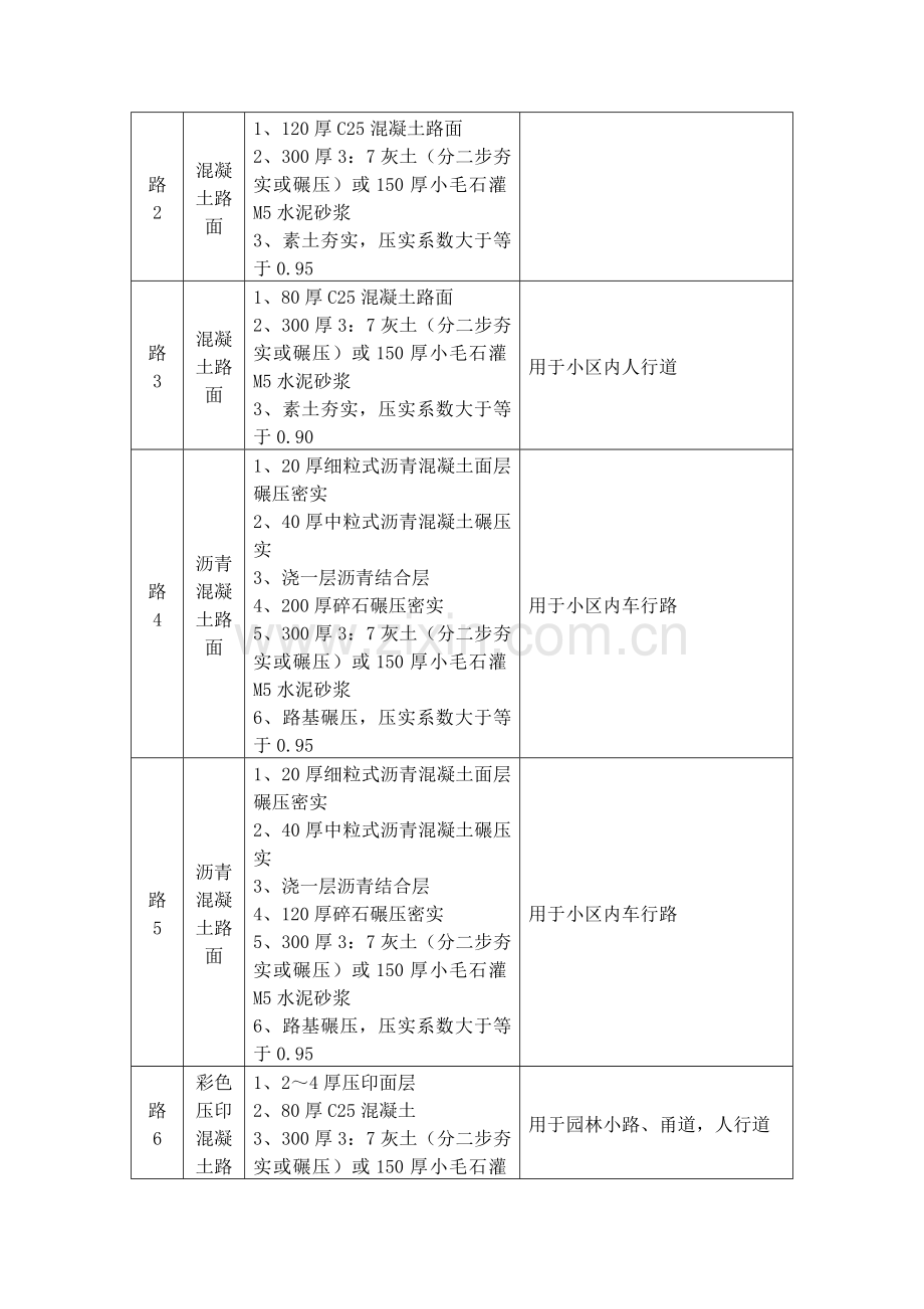 图集L06J002(01道路、广场、停车场).doc_第2页