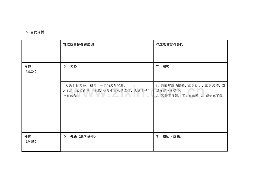 青海湟中祁得丰个人自我诊断SWOT分析表.doc_第1页