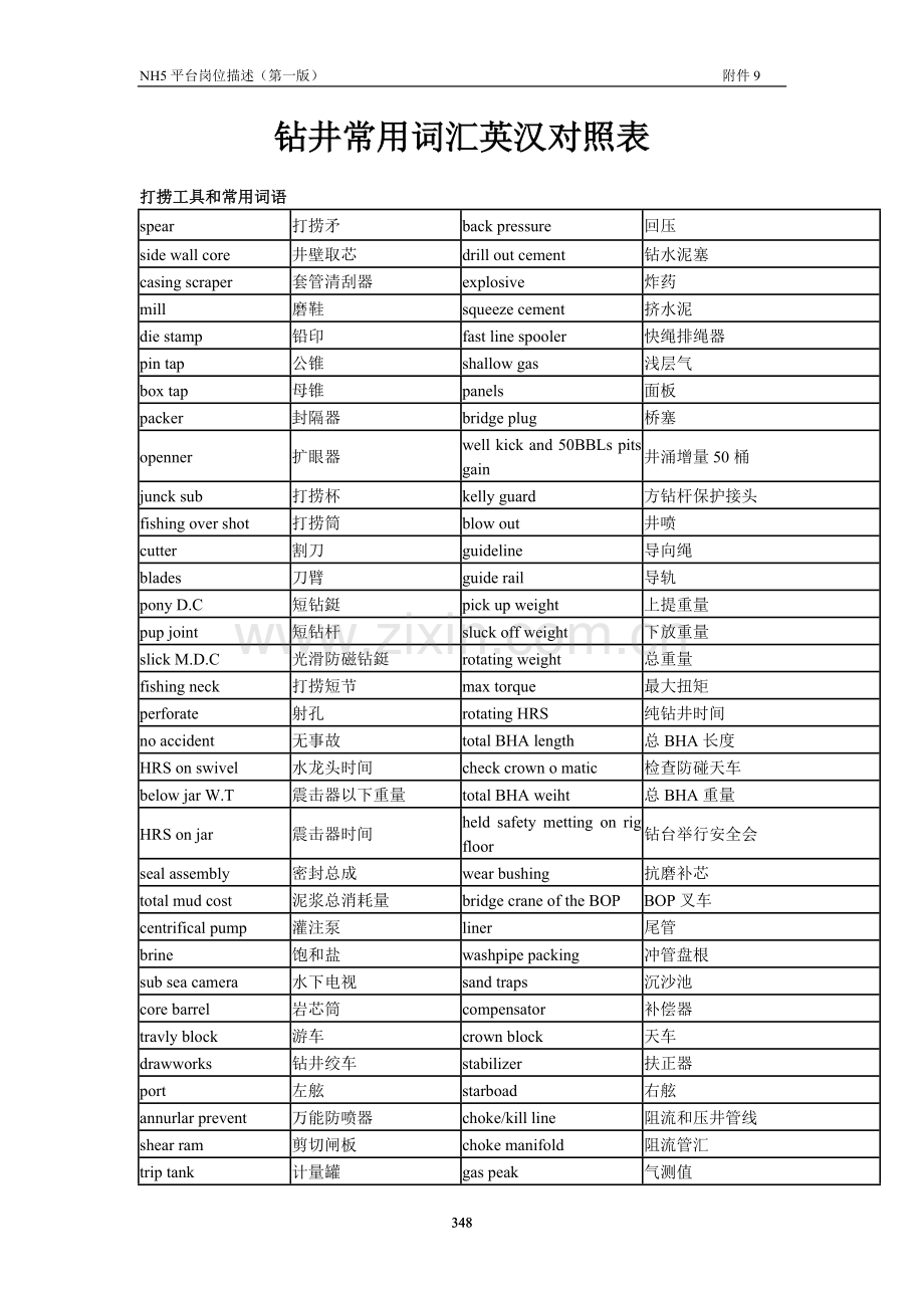 钻井常用词汇英汉对照表.doc_第1页