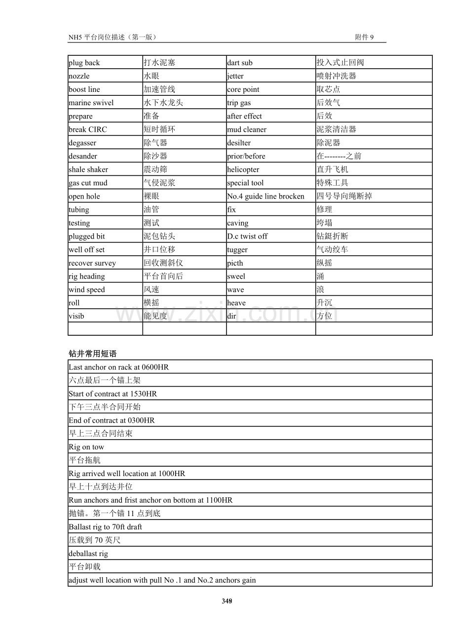 钻井常用词汇英汉对照表.doc_第2页