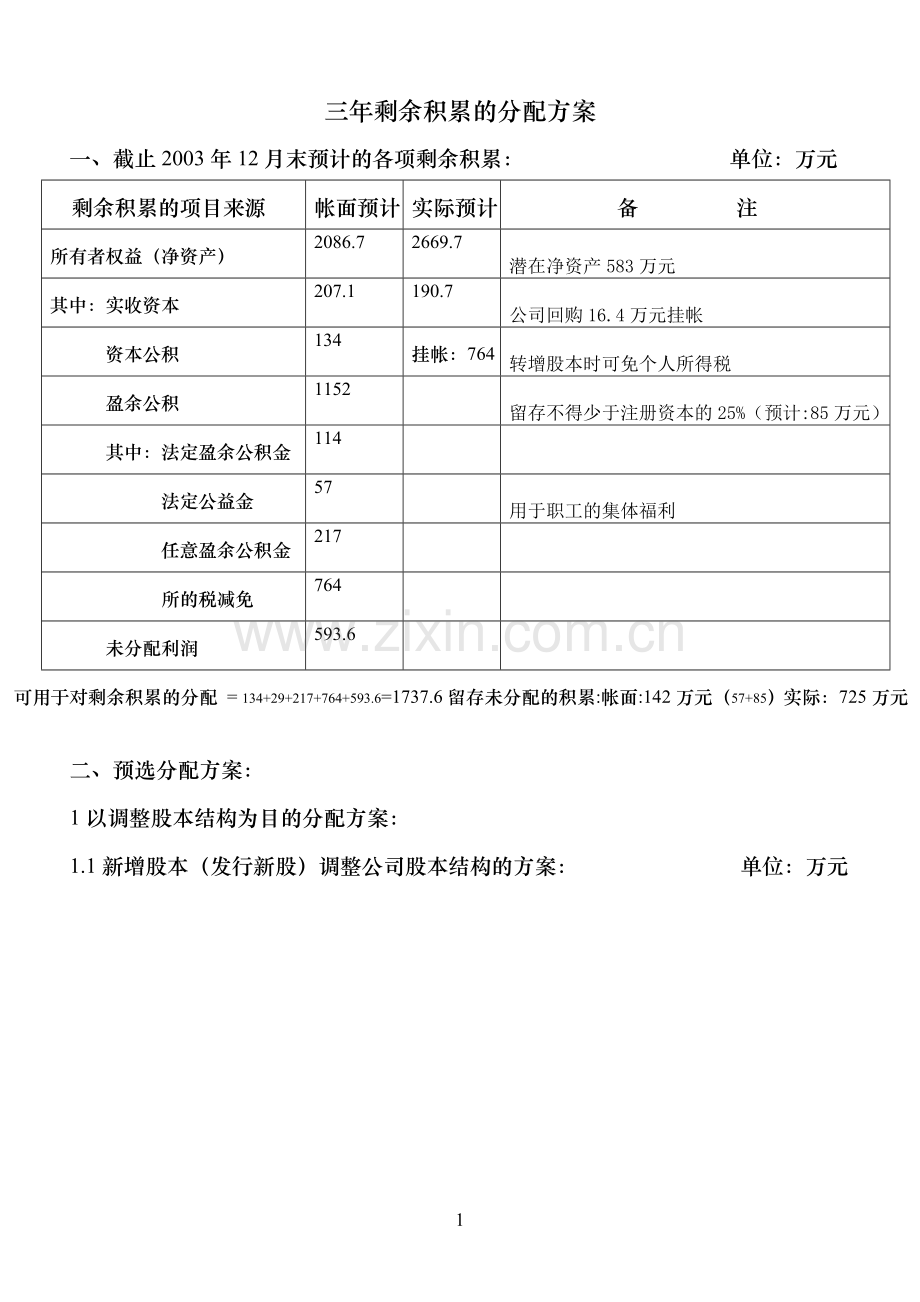 某公司剩余积累的分配方案.doc_第1页