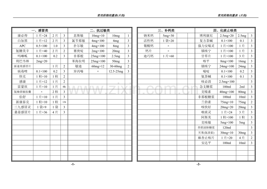 常用药品剂量(片剂)[1].doc_第1页