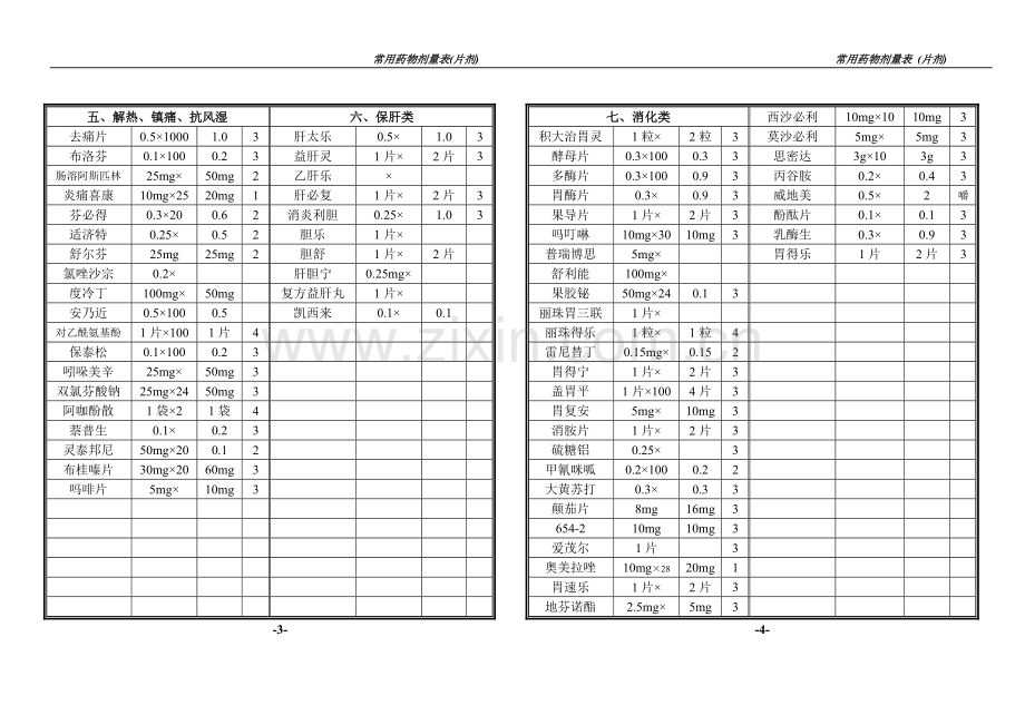 常用药品剂量(片剂)[1].doc_第2页