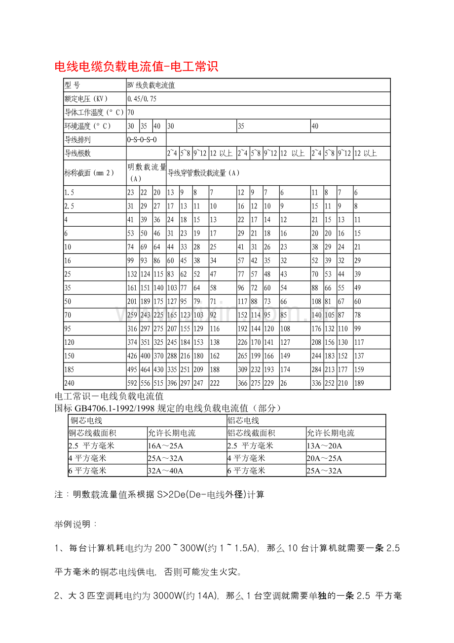 电工常识-电线电缆负载电流值.doc_第2页