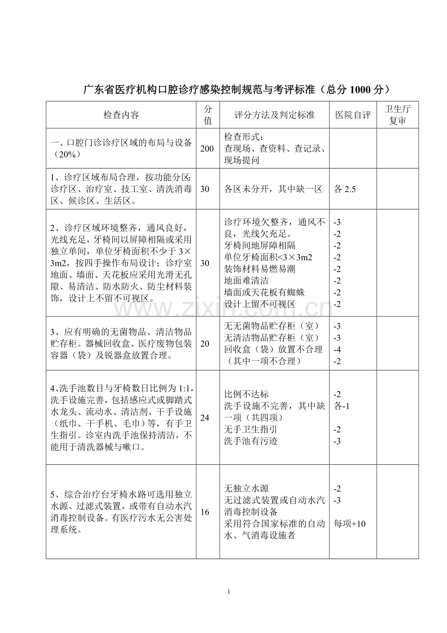 广东省医疗机构口腔诊疗感染控制规范与考评标准.doc_第1页