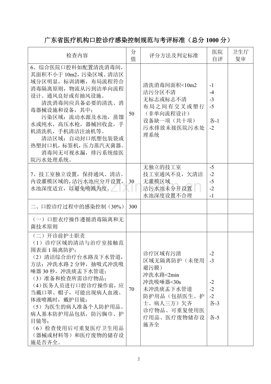 广东省医疗机构口腔诊疗感染控制规范与考评标准.doc_第2页
