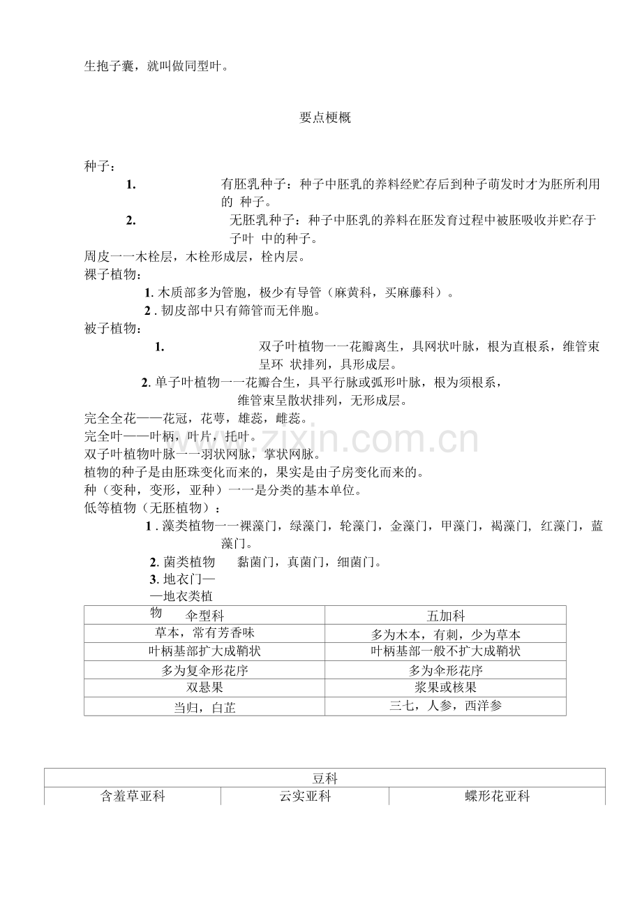 药用植物学复习资料.docx_第2页