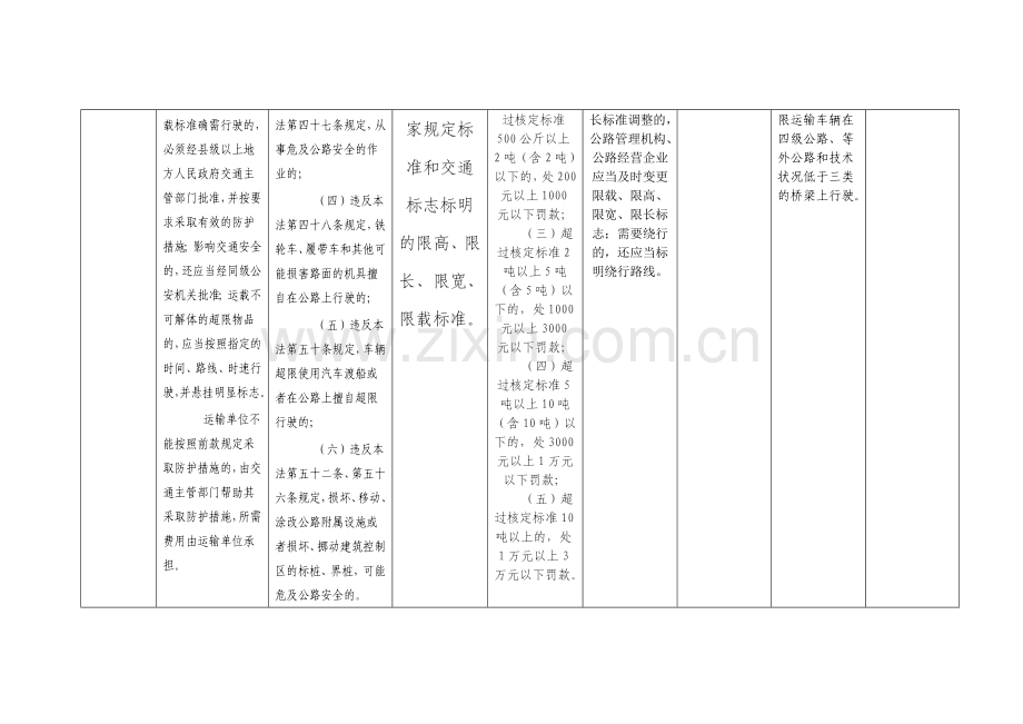 超限运输法律条文对照表1.doc_第2页