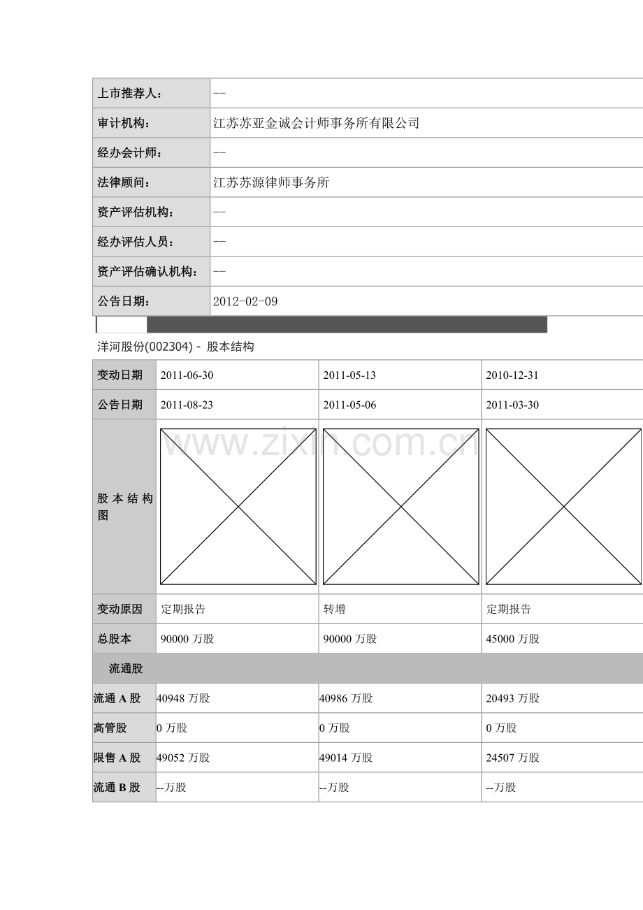 洋河公司简介.doc_第2页