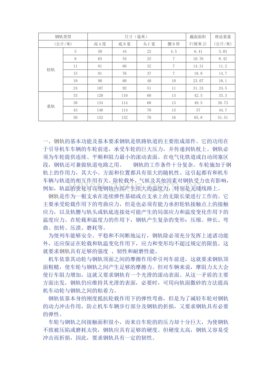 钢轨理论重量表及尺寸.doc_第2页