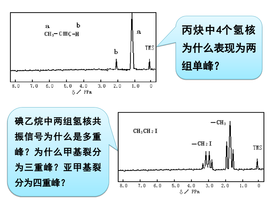 第三章：核磁共振(峰的裂分及偶合常数).ppt_第2页