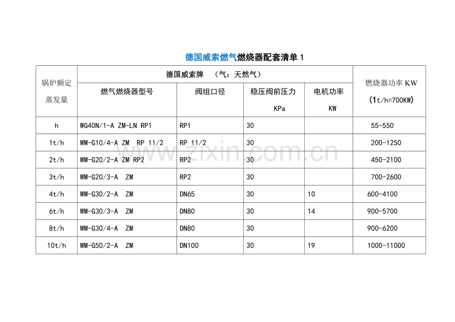 威索和百得燃烧器配置表.doc_第1页