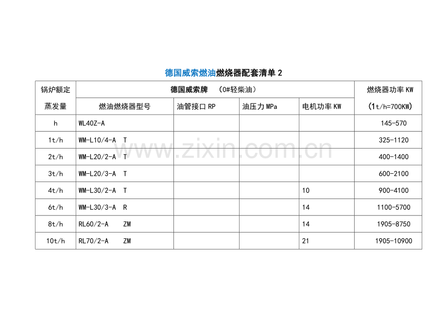 威索和百得燃烧器配置表.doc_第2页