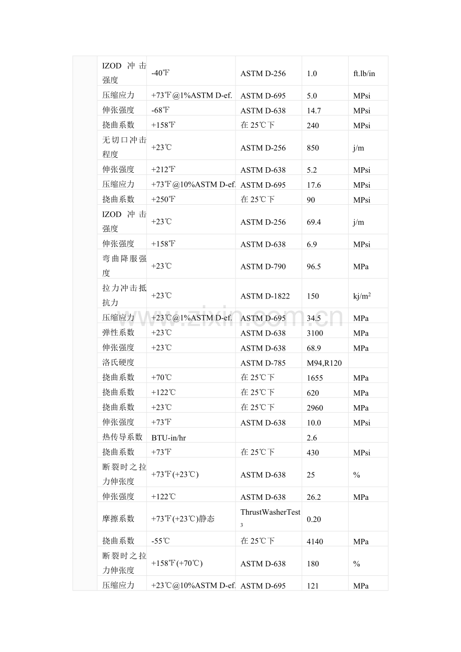 pom 美国杜邦 900.doc_第2页