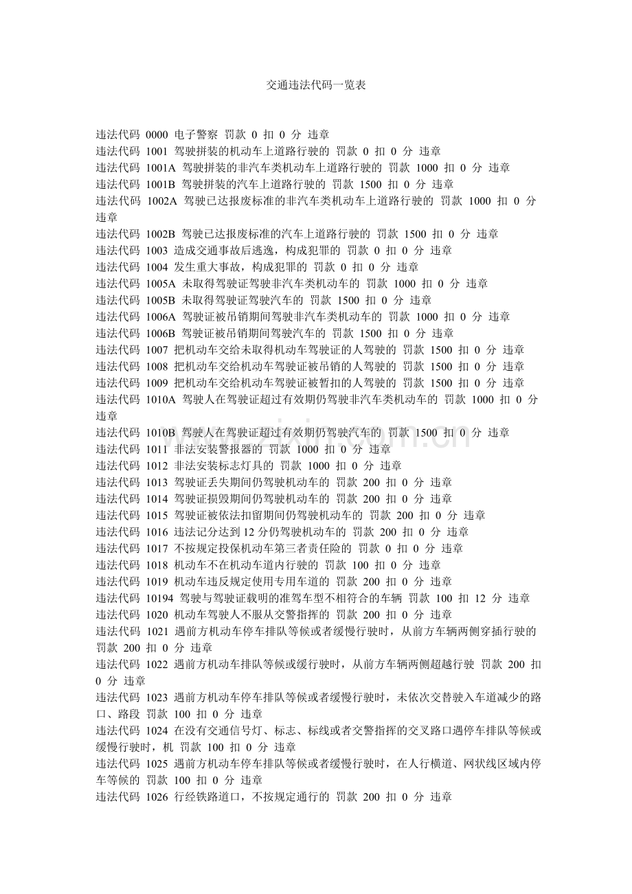 交通违法代码一览表.doc_第1页