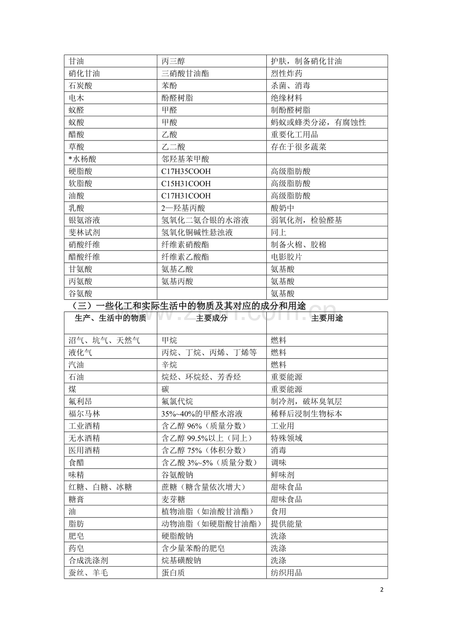 有机化合物分类探讨学案.docx_第2页