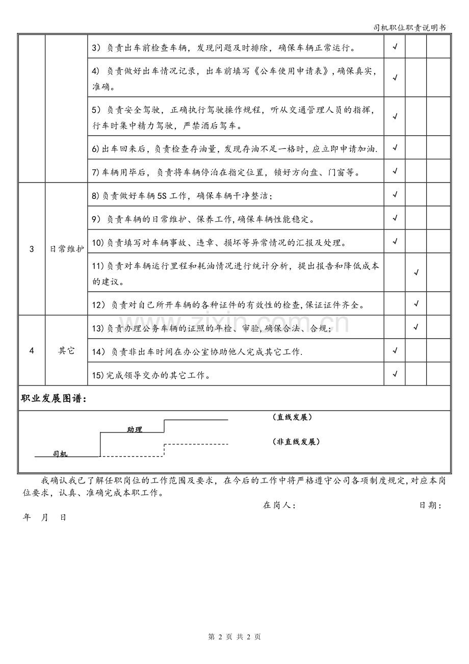 司机职位职责说明书.doc_第2页