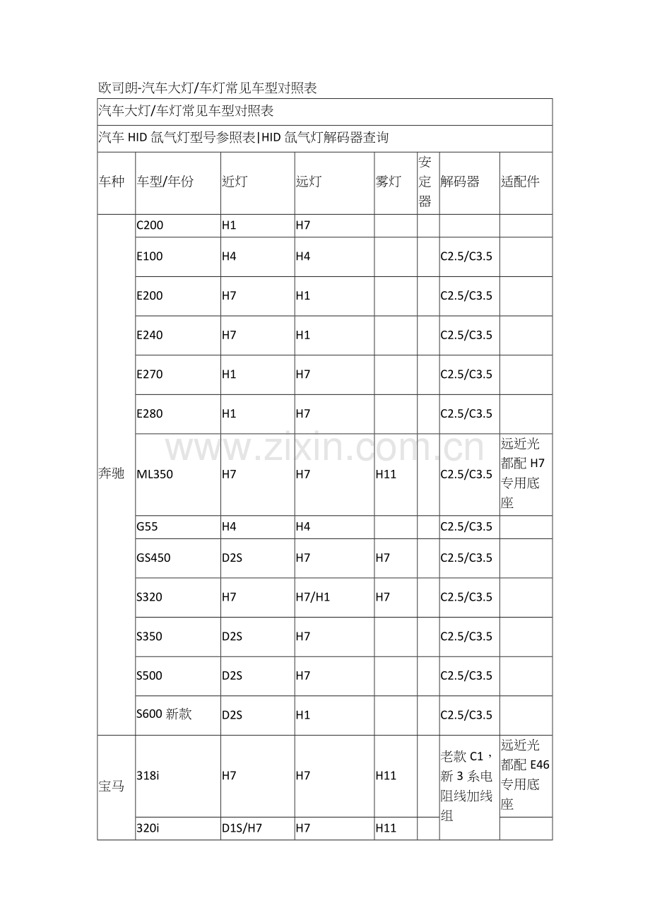 欧司朗车灯客户.docx_第1页