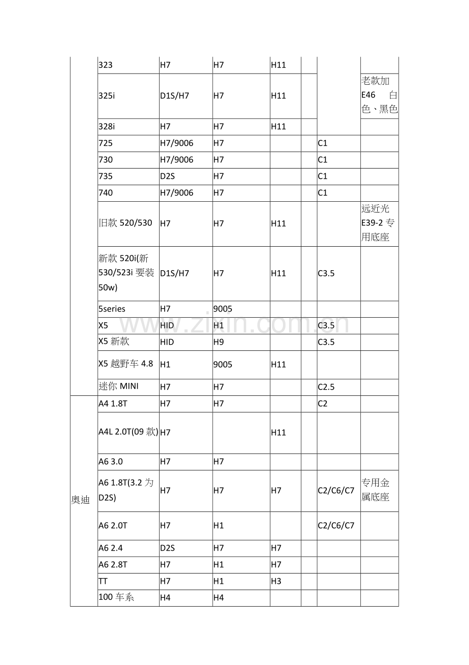 欧司朗车灯客户.docx_第2页