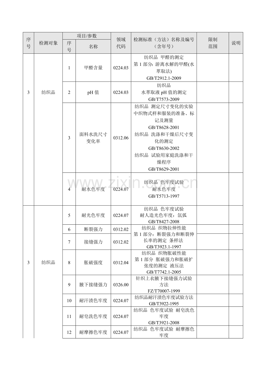 东标橡塑检测中心安全防护用品、纺织品、橡胶塑料制品检测认证范围0429.doc_第2页