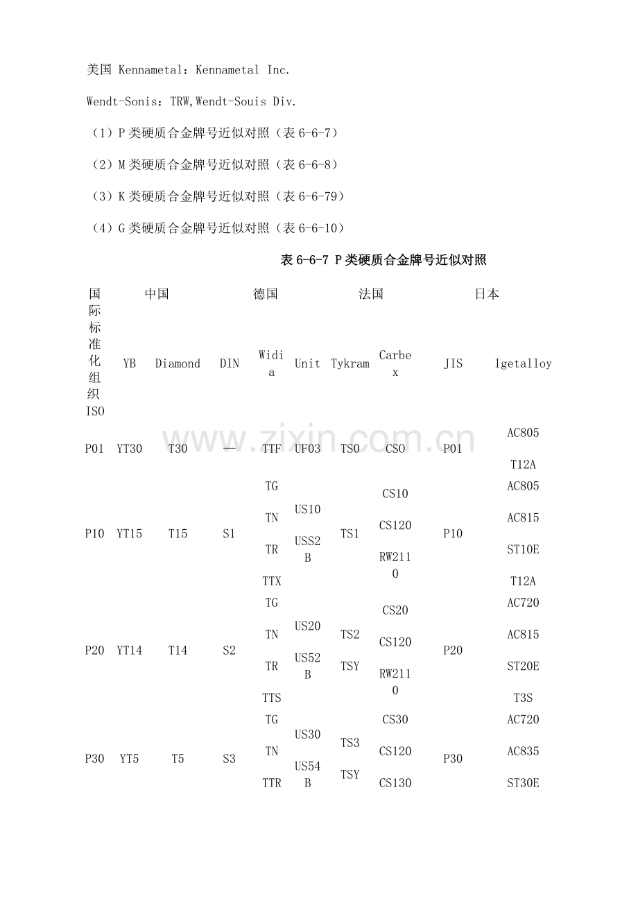 硬质合金牌号近似对照[1].doc_第2页