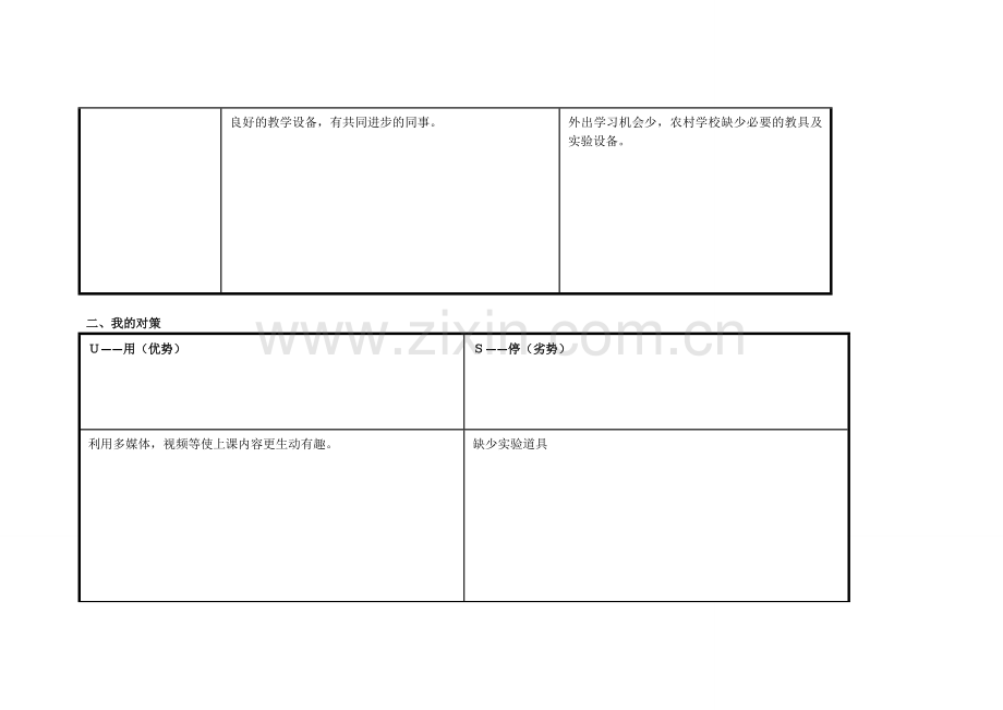 韦宗旻个人自我诊断SWOT分析表.doc_第2页
