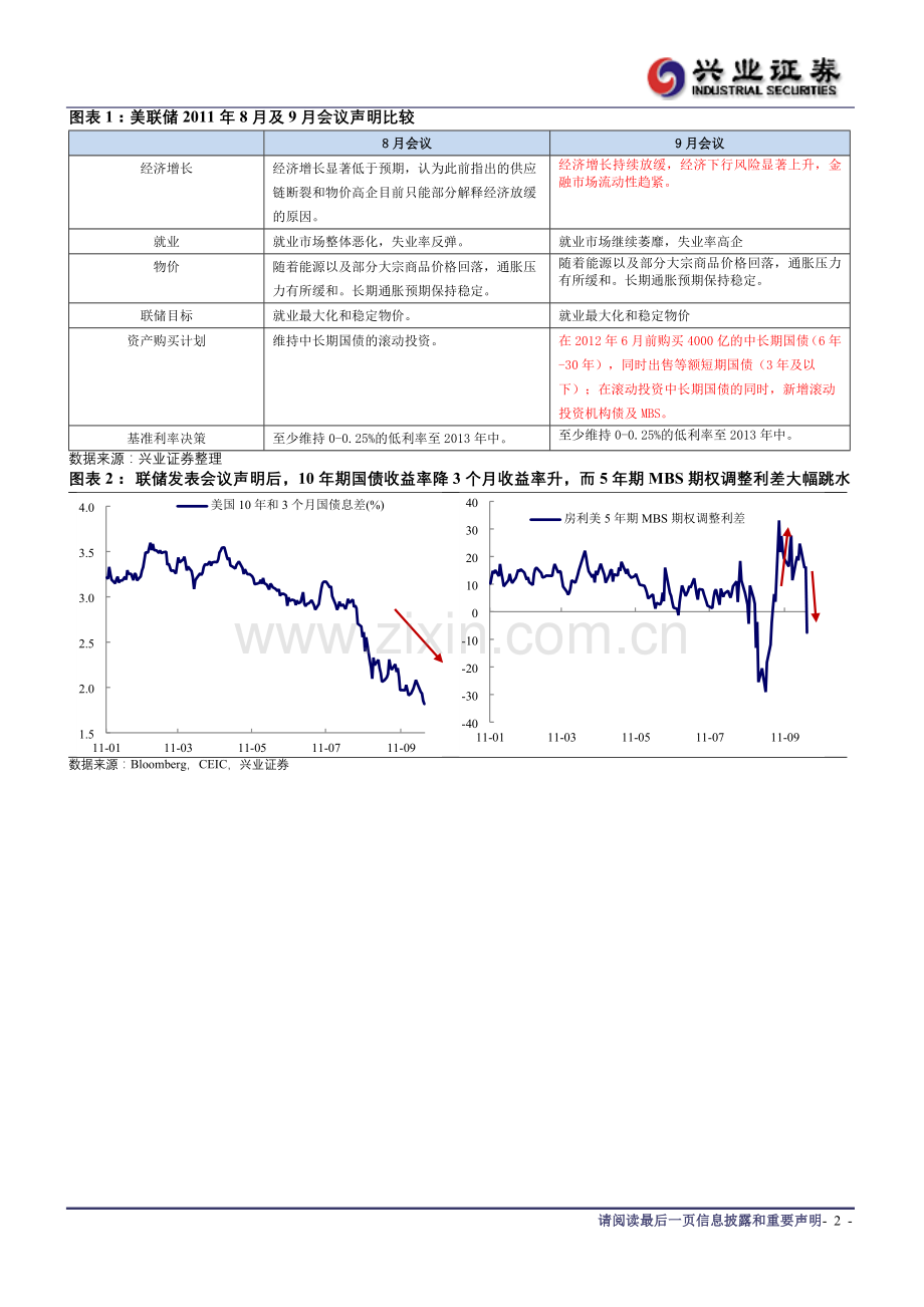 联储政策如期推出,扭曲.docx_第2页