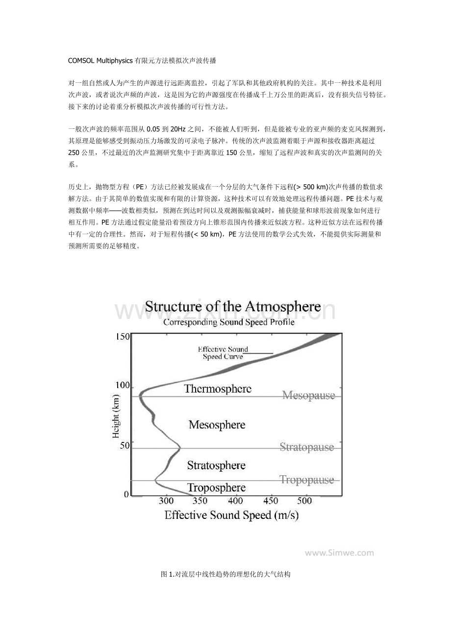 COMSOL Multiphysics有限元方法模拟次声波传播.docx_第1页