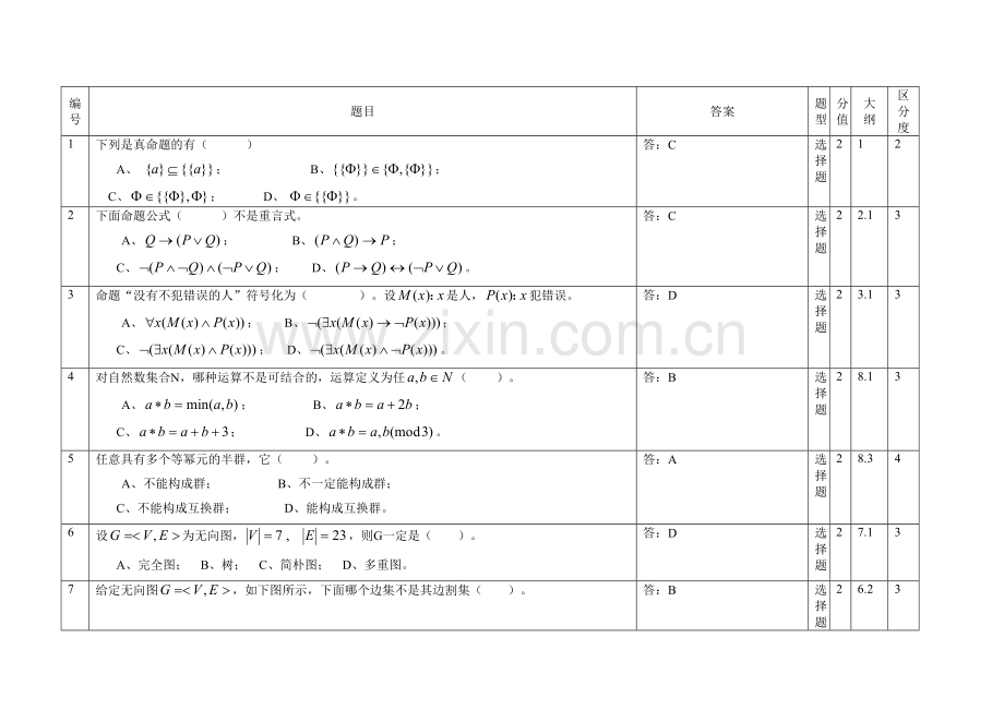 2023年离散数学选择题题库及答案.doc_第1页