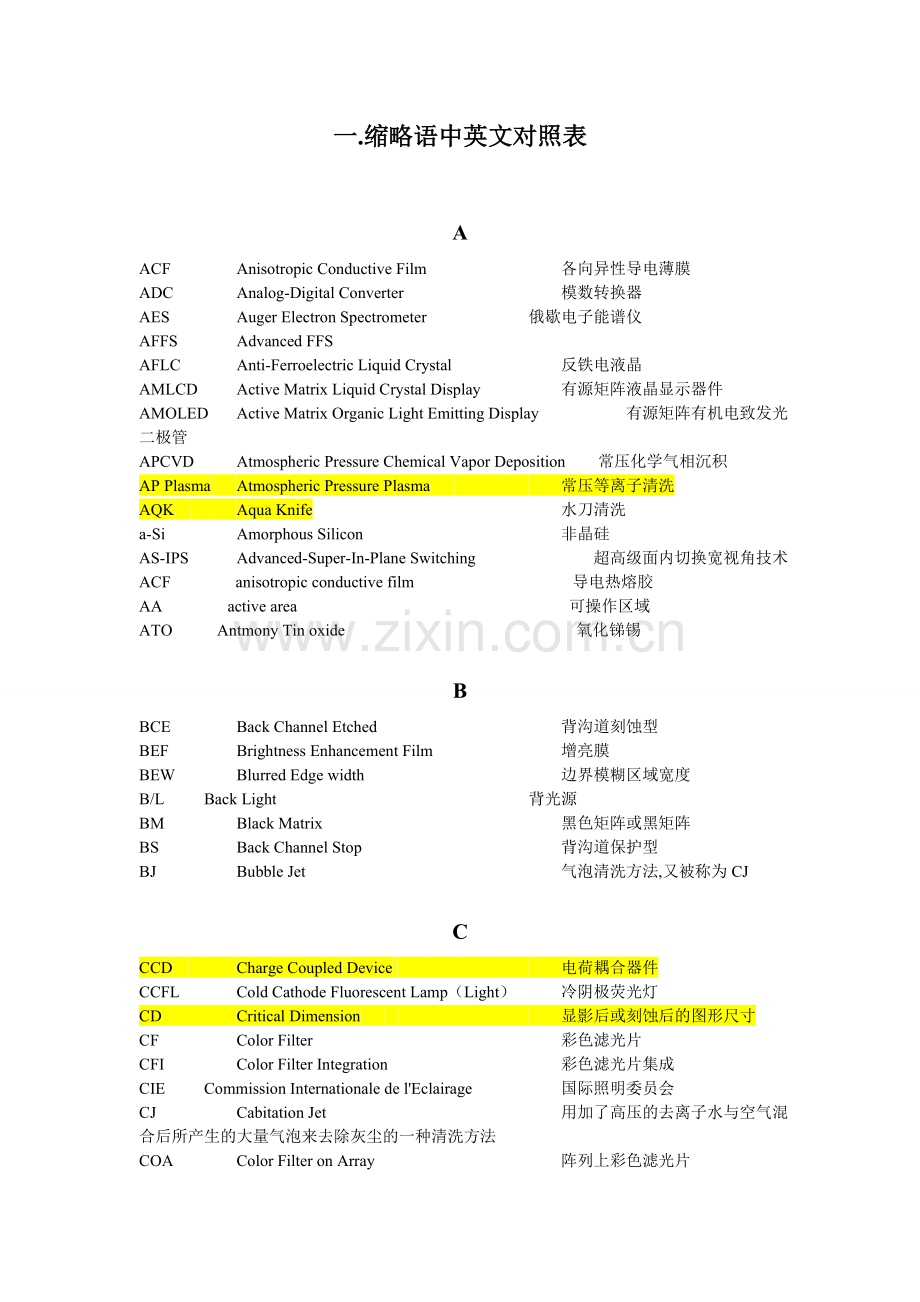 触摸屏常用英文缩写.doc_第1页