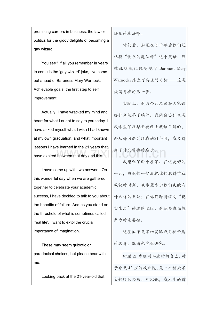 JK罗琳在哈佛2008毕业典礼上演讲稿.doc_第2页