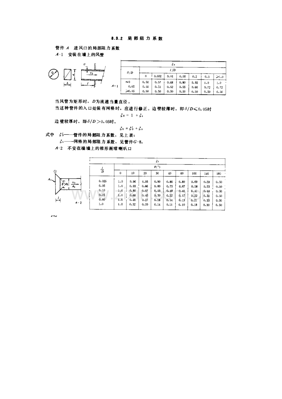 风管局部阻力系数.doc_第1页