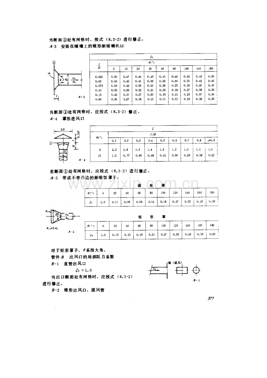 风管局部阻力系数.doc_第2页