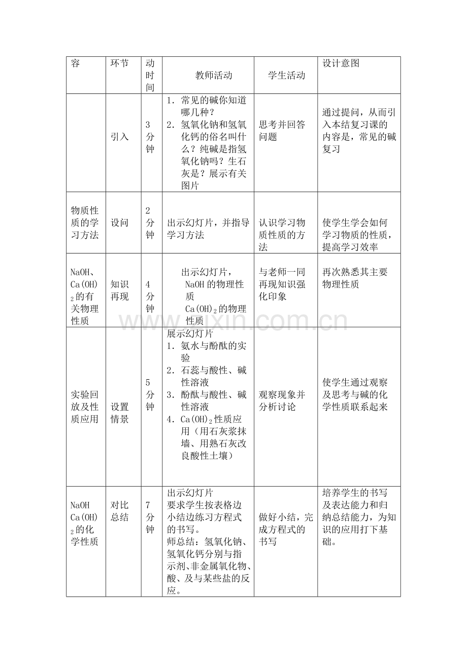 常见的碱教案.doc_第2页