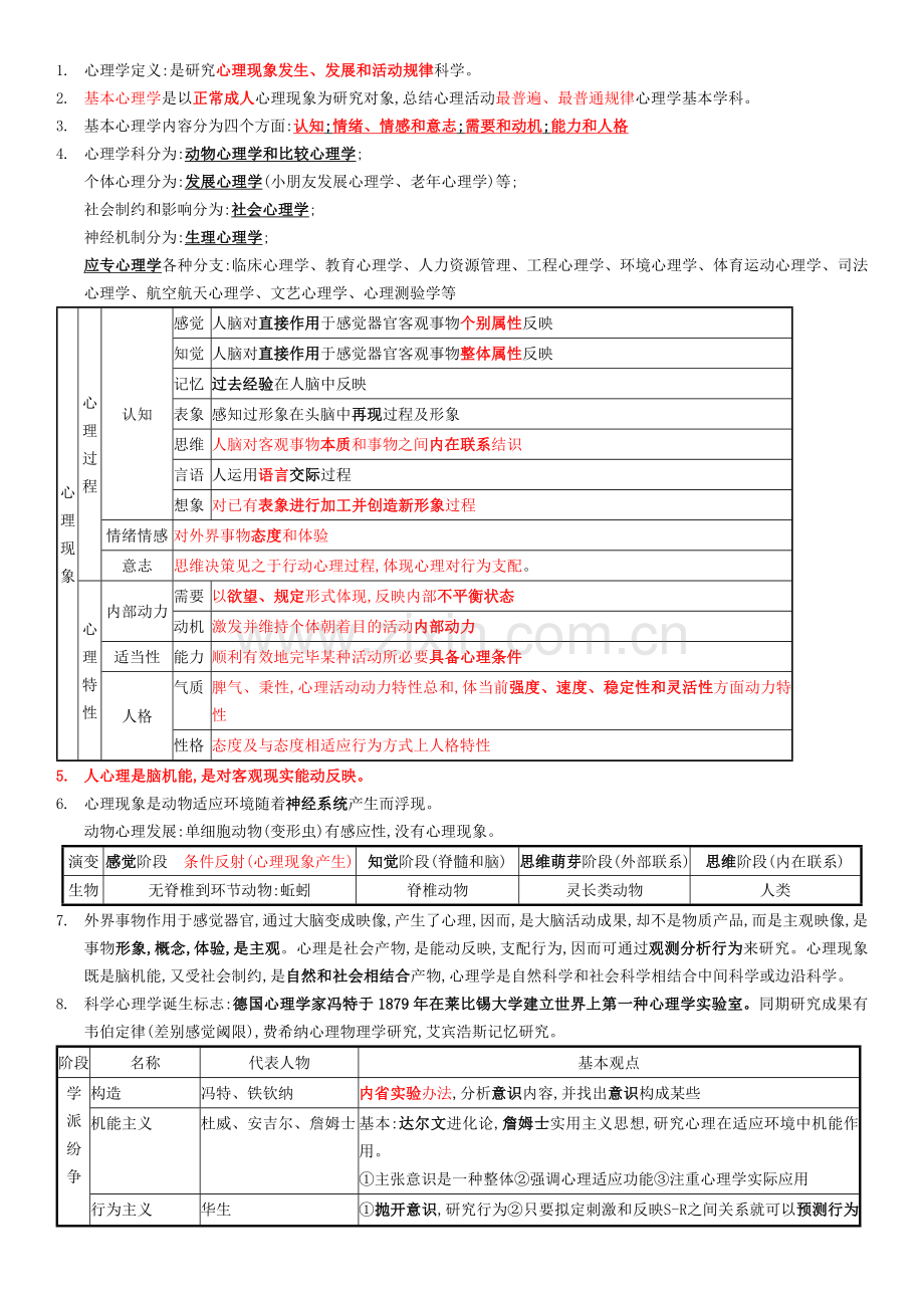2022年心理咨询师三级基础知识.doc_第2页