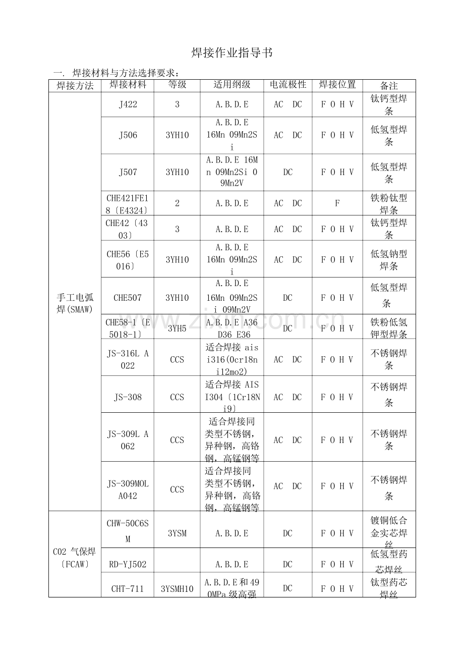 CCS焊接作业指导书.docx_第1页