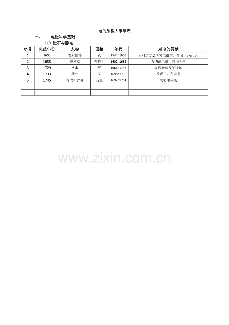 电磁时代--电的历史.doc_第1页
