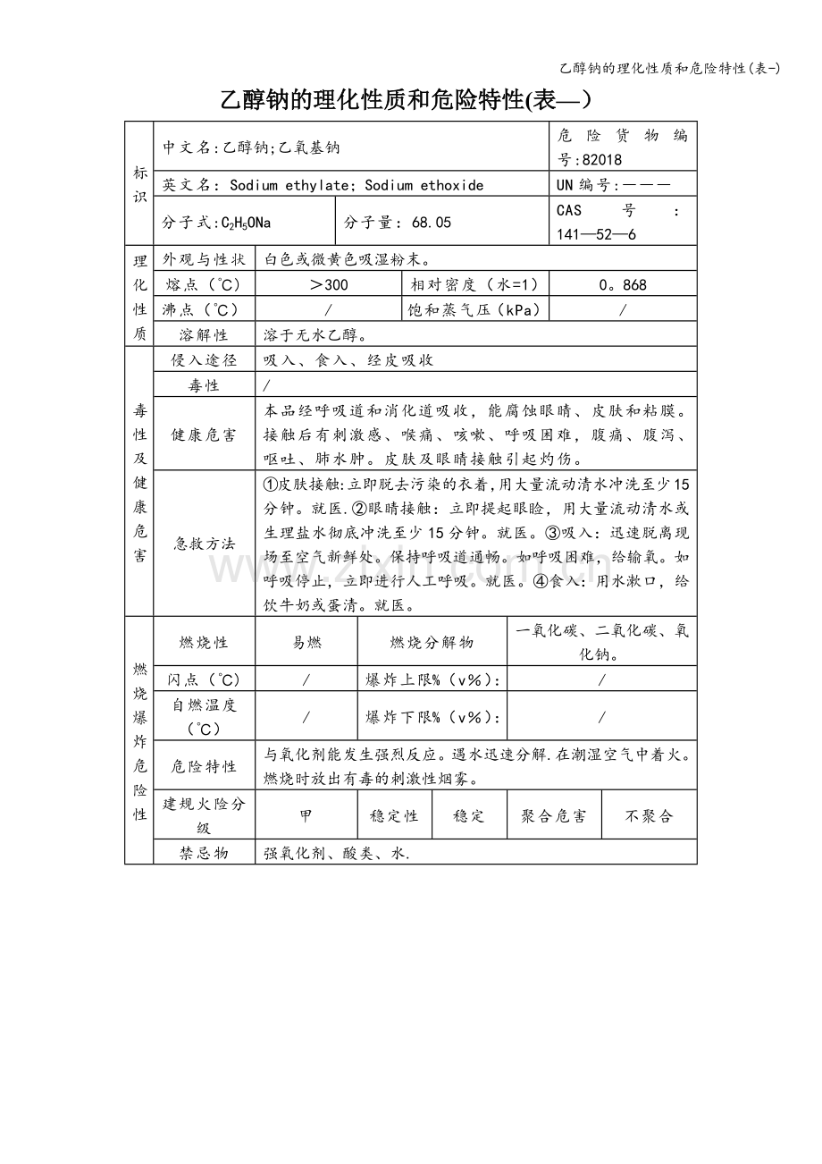 乙醇钠的理化性质和危险特性(表-).doc_第1页