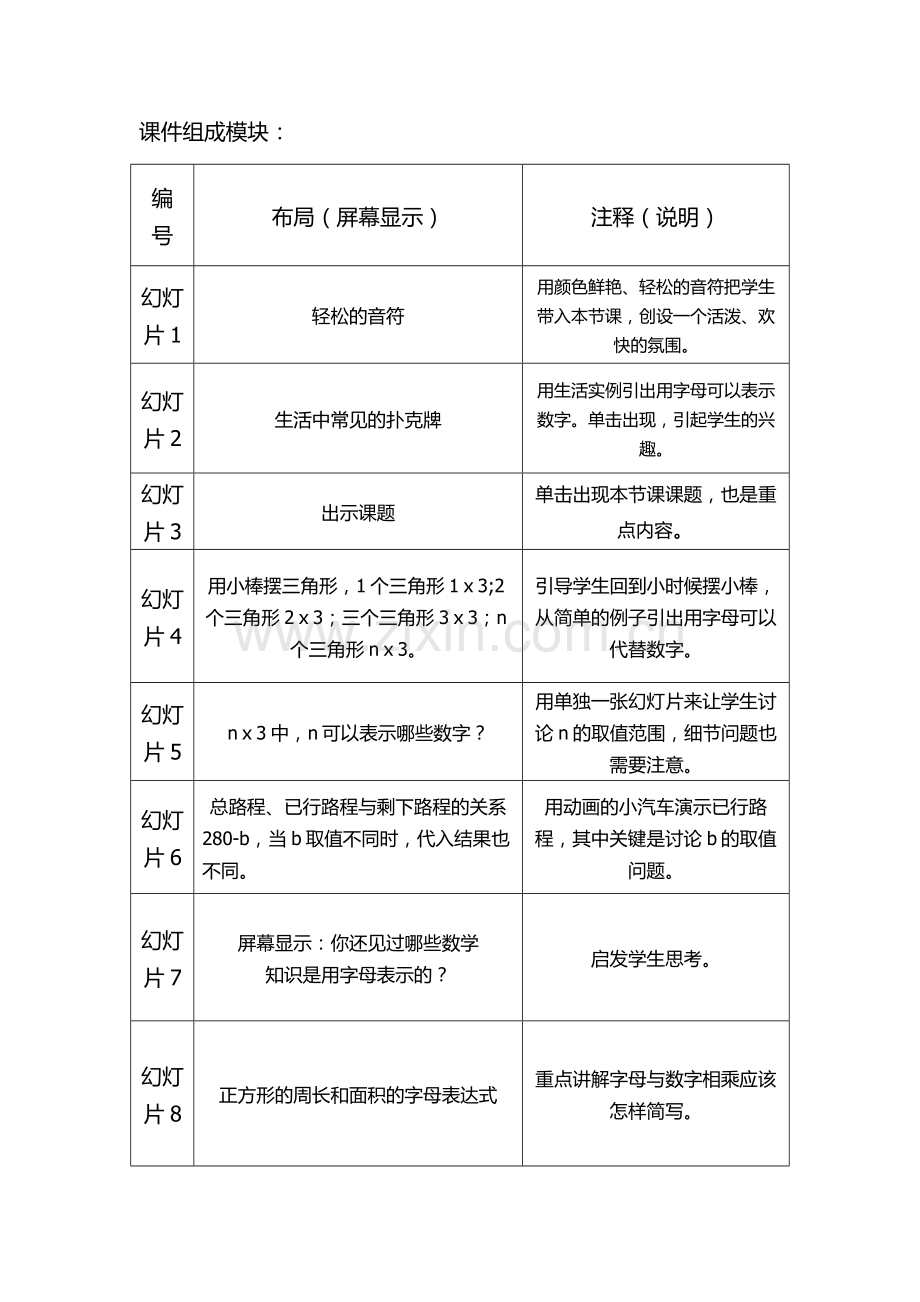 洪庄杨乡-实验学校-张芳芳-用字母表示数.docx_第2页