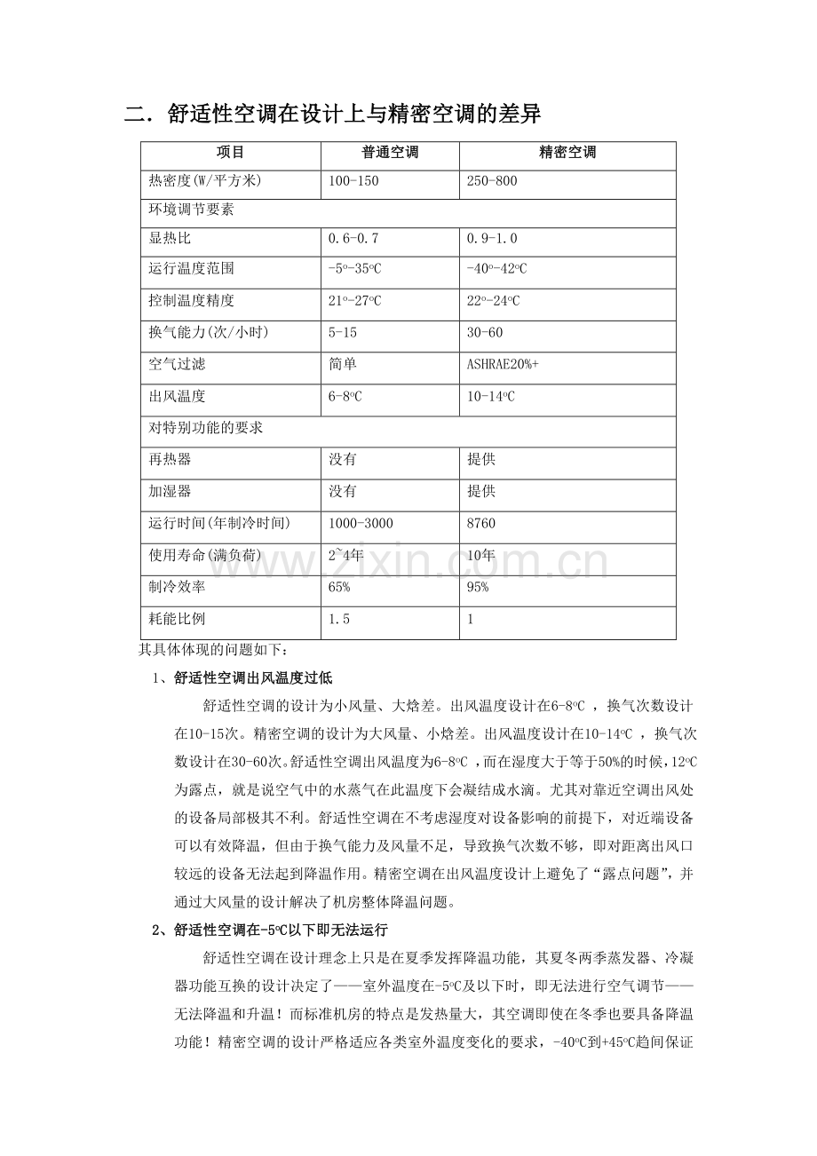 精密空调与舒适性空调的区别比较(5P分析版).doc_第2页