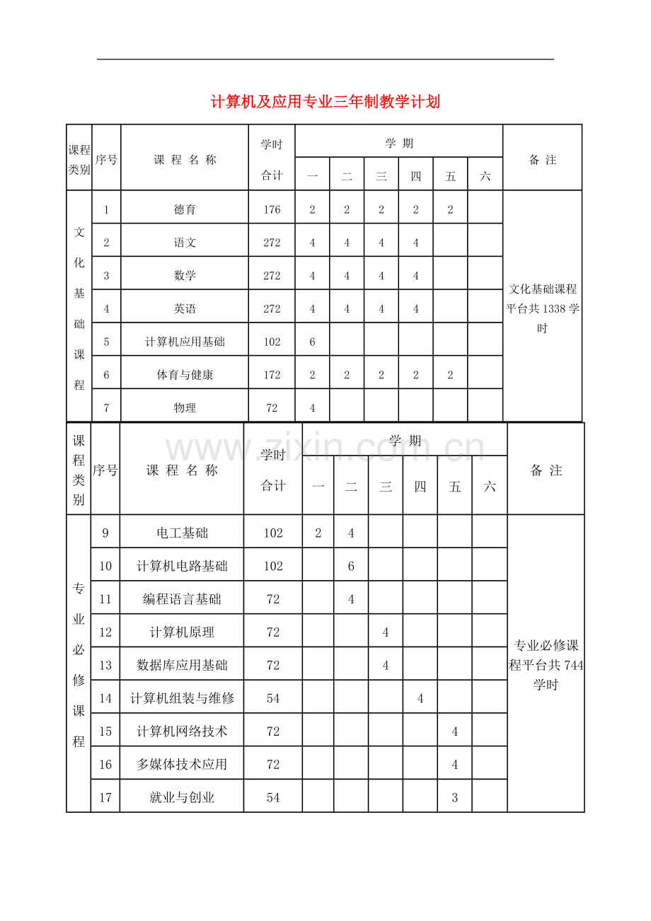 高中信息技术-计算机软件技术基础教案.doc_第1页